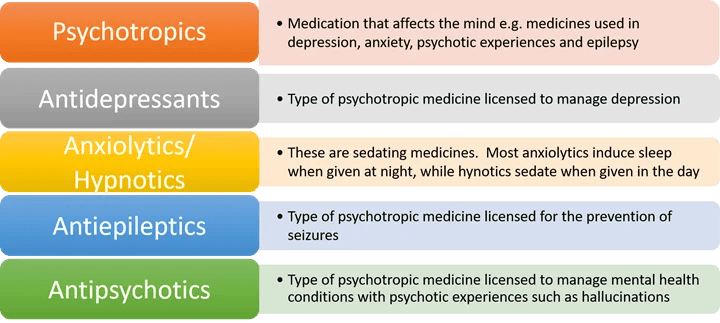 psychotropic-definitions