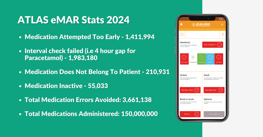 ATLAS eMAR Stats 2024-1